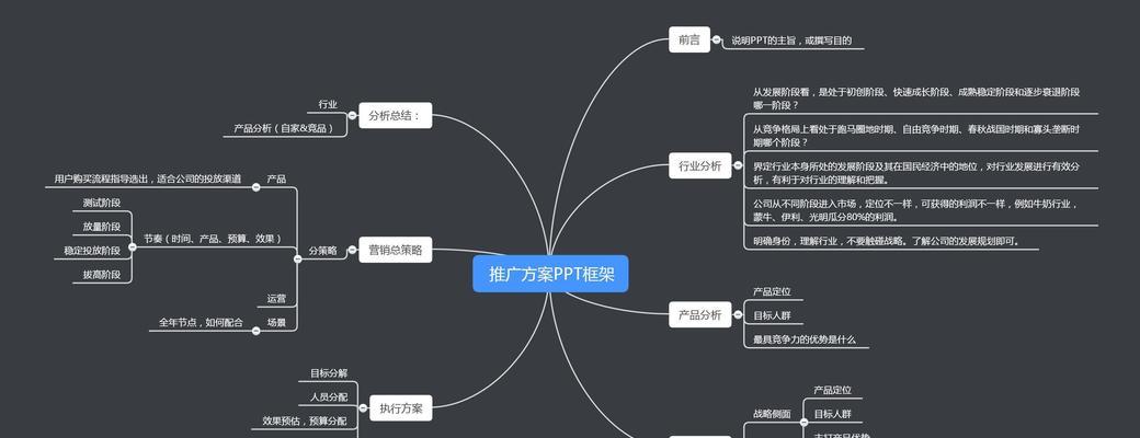 网站推广策划方案的制定要点是什么？