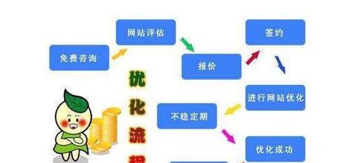 无锡seo公司有哪些？如何选择一家靠谱的本地SEO服务商？