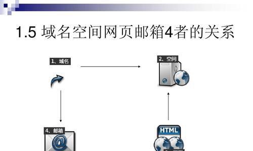 网页设计网站建设的常见问题有哪些？