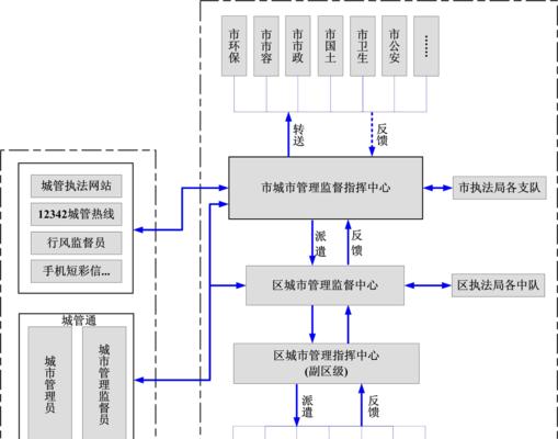 西安网站制作流程是怎样的？