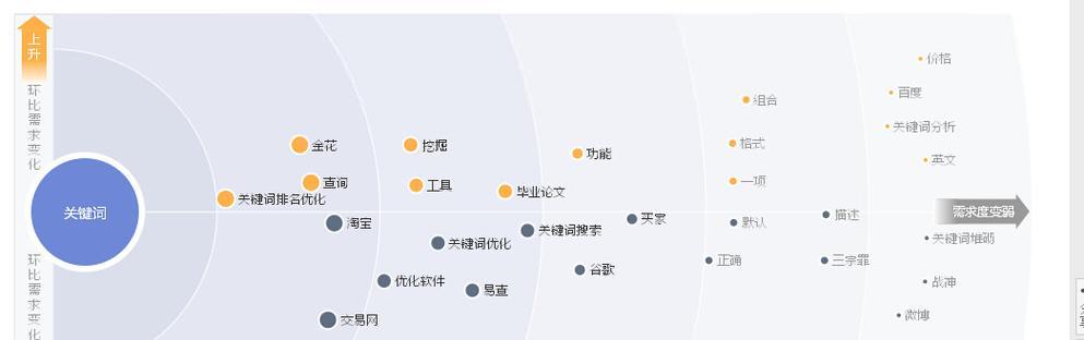 5118关键词挖掘工具如何帮助网站提升流量？