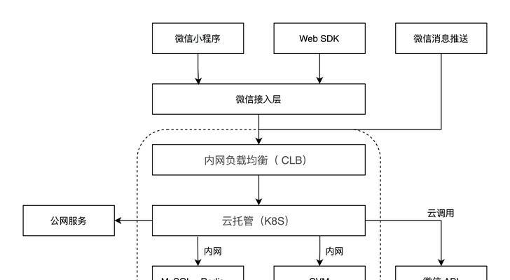 重庆网站建设需要考虑哪些因素？重庆网站建设的流程是怎样的？