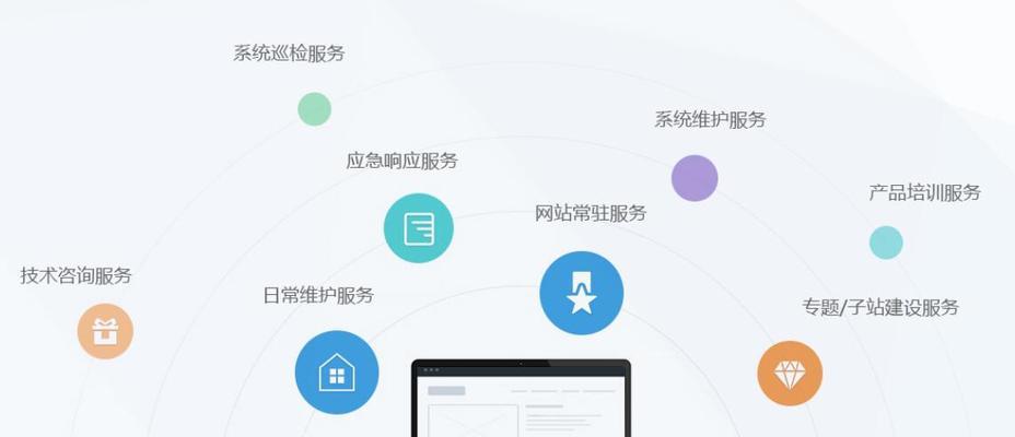 如何建设一个成功的网站？