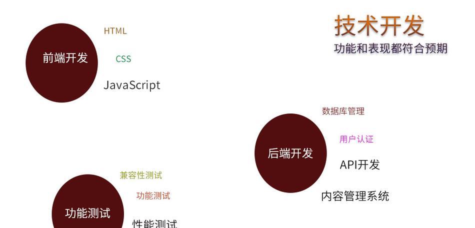 如何进行网站制作？网站制作有哪些关键步骤？