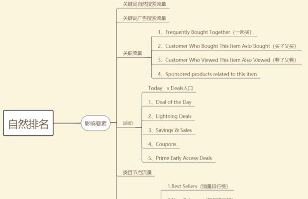下拉关键词排名是什么？如何实现？