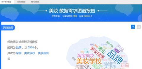 文章标题如何撰写才能吸引用户？掌握这些技巧！