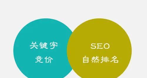 揭秘百度点击排名原理？如何优化网站提升搜索排名？