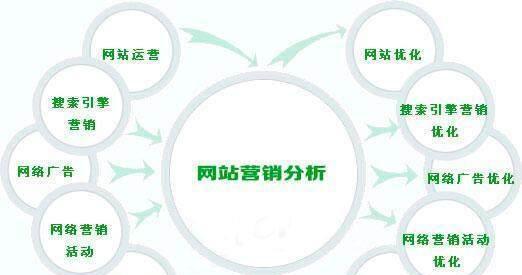 SEO：网络营销大神如何规划网站推广？推广策略有哪些常见问题？