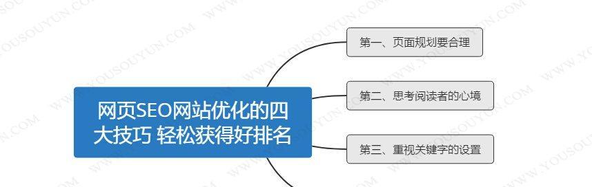 企业整站优化如何提高内页排名？内页排名提升有哪些策略？