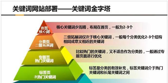 网站权重是什么意思？如何提升网站权重？