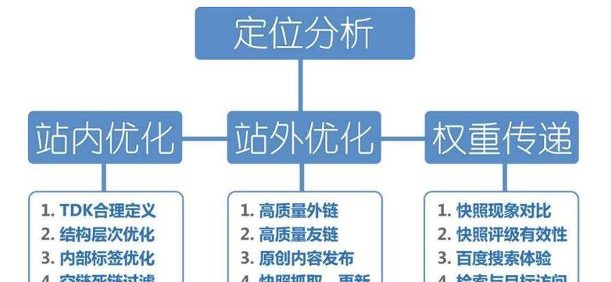 如何深剖网站诊断数据？常见问题有哪些解决方法？