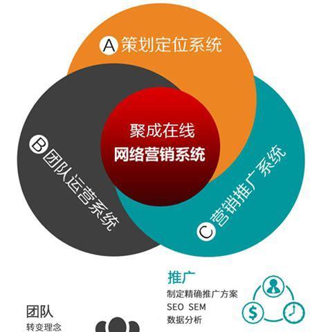 手机网站建设流程是怎样的？需要多长时间完成？