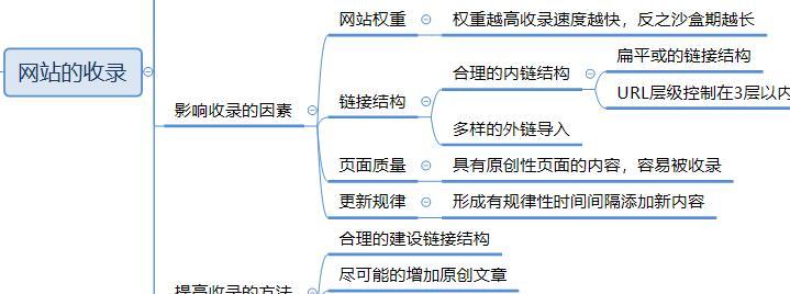 SEO网站优化流程常用的方法有哪些？如何有效提升网站排名？