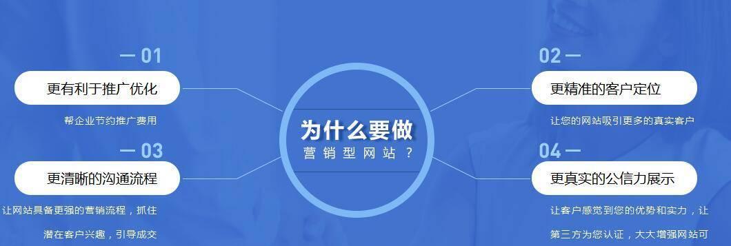 如何提高网站的流量？有效策略和方法有哪些？