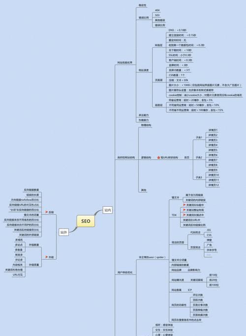 SEO优化的方案怎么样写？如何制定有效的SEO策略？