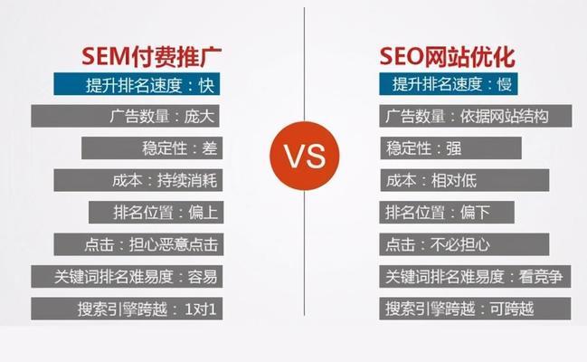 为什么网站优化无效？常见问题及解决方案是什么？