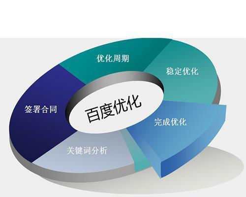 网站优化中如何躲避七类蜘蛛陷坑？