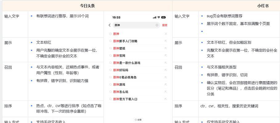 如何在小红书上进行有效搜索？