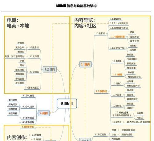 B站视频的标准比例是多少？