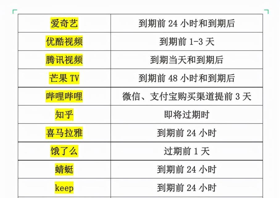 b站自动续费取消的详细流程是什么？