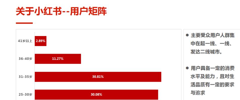 小红书数据平台如何使用？遇到问题怎么办？