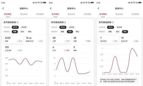小红书账号运营技巧有哪些？