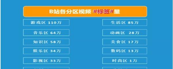 B站封面提取方法是什么？提取封面有什么用途？