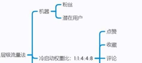 小红书账号运营技巧是什么？