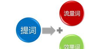 邢台百度关键词推广怎么样