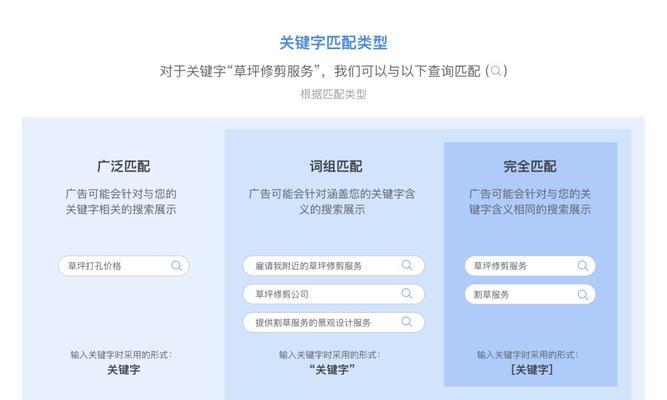 谷歌关键词方案怎么设置