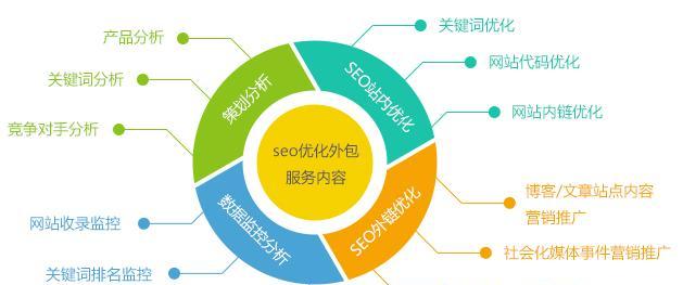 南阳网站关键词怎么优化平台