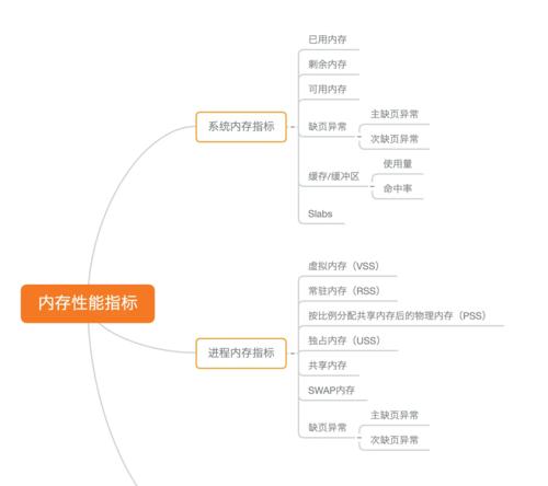 网站相关搜索栏怎么匹配关键词