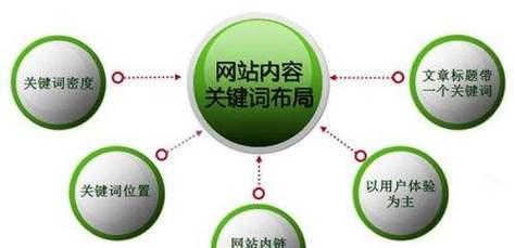芜湖网站关键词优化怎么做