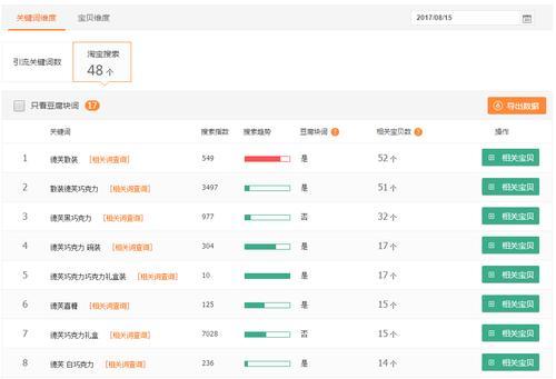 第三方网站关键词搜索记录怎么删