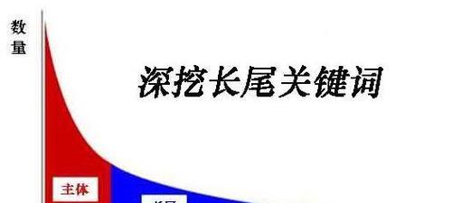 仁怀seo关键词平台是什么