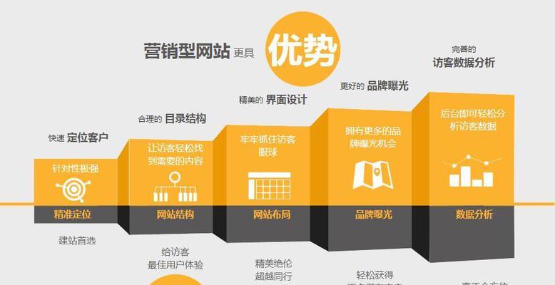 网站关键词优化的主要方法有哪些