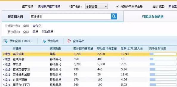 百度电商推广如何设置关键词