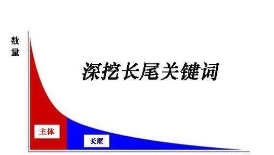 长尾网站关键词是核心词吗为什么