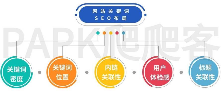 百度营销怎么拓关键词