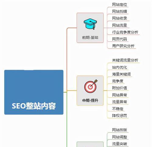 如何优化网站关键词以提高搜索效率