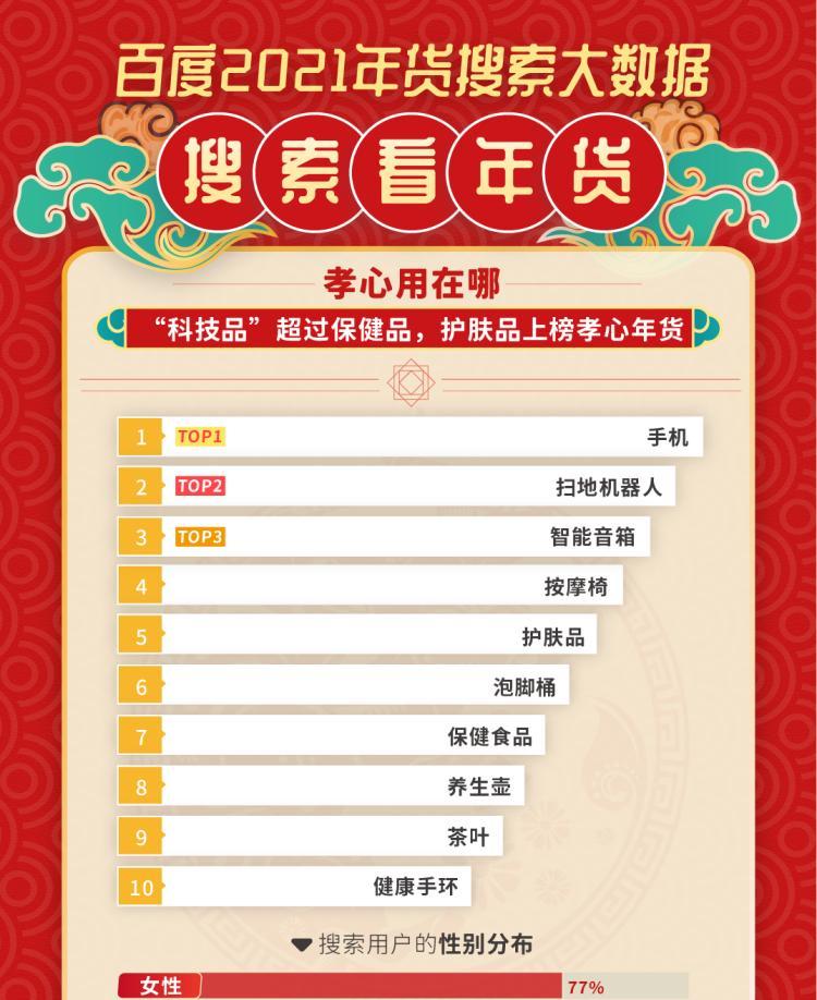 大数据关键词搜索什么网站