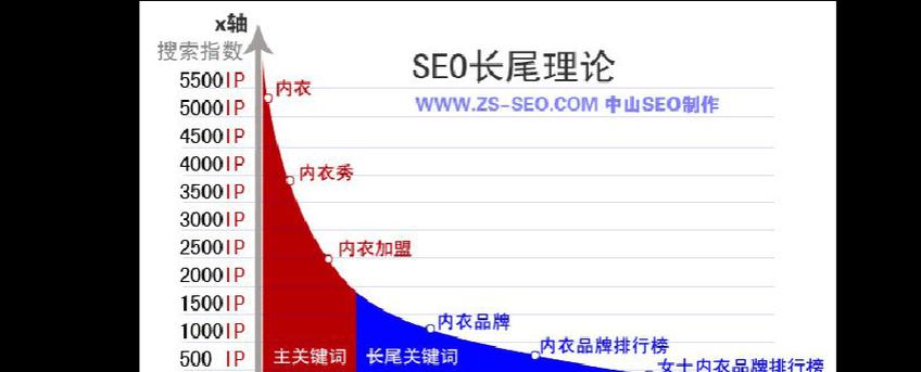 江西关键词seo如何优化