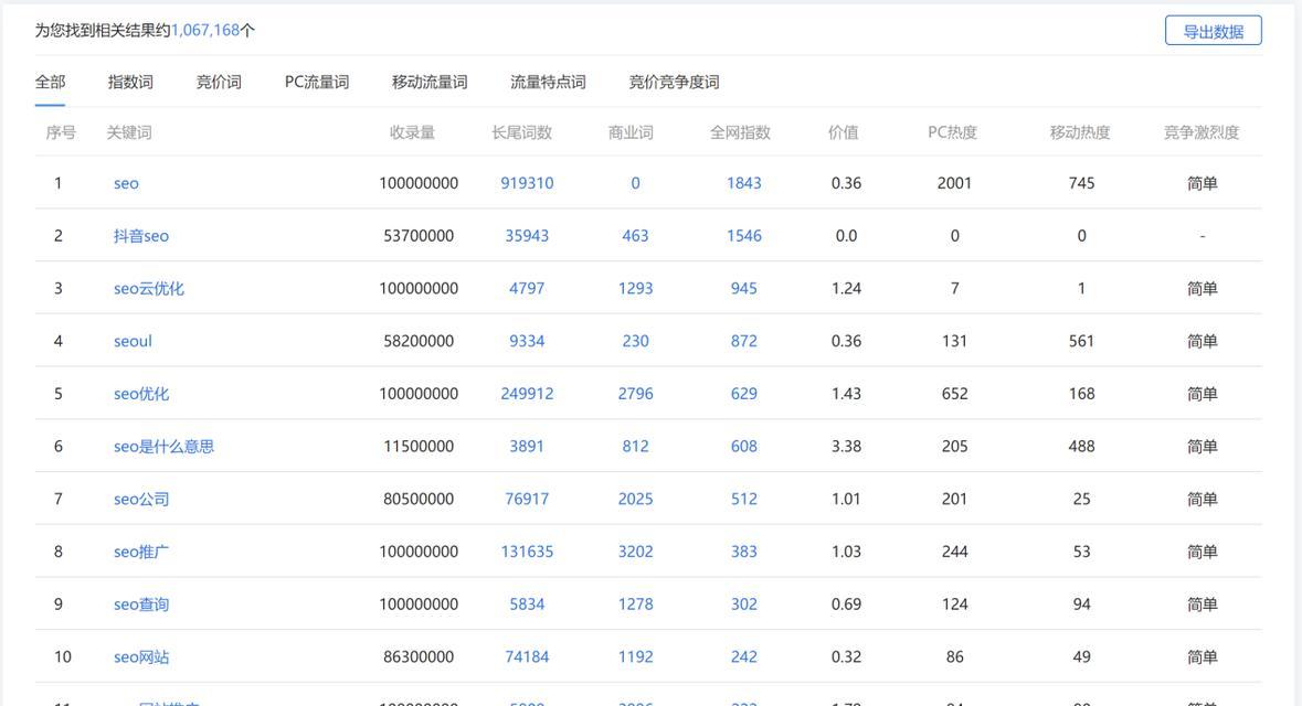 seo关键词排名优化什么意思呀