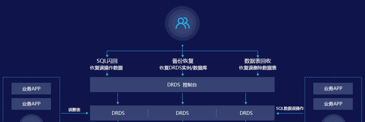 如何做网站关键词推广优化营销策略
