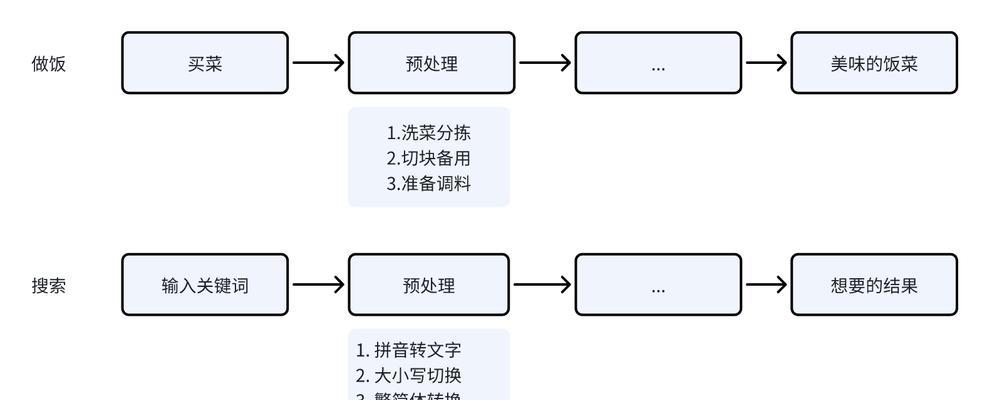 关键词制作搜索引擎怎么做