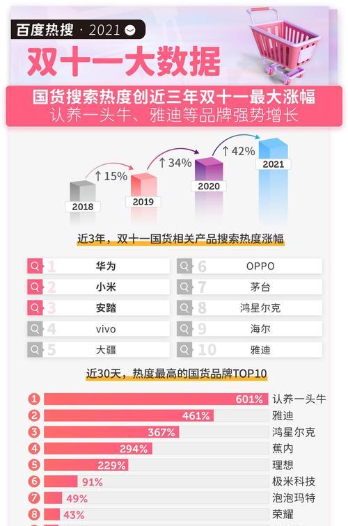 怎么在网站搜索关键词的内容呢