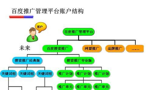 百度关键词排名怎么买