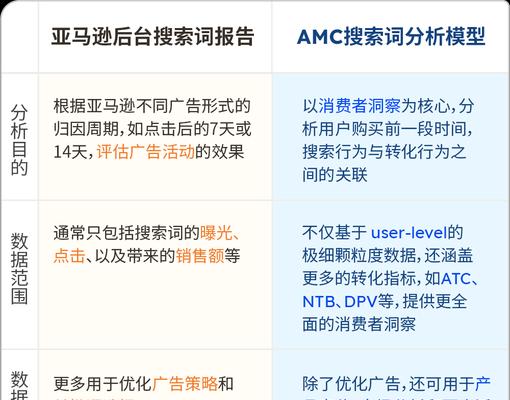 网站关键词优化的基本逻辑是什么