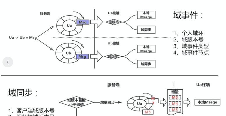 网站关键词优化的基本逻辑是什么