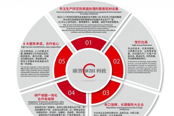佛山seo关键词推广怎么样